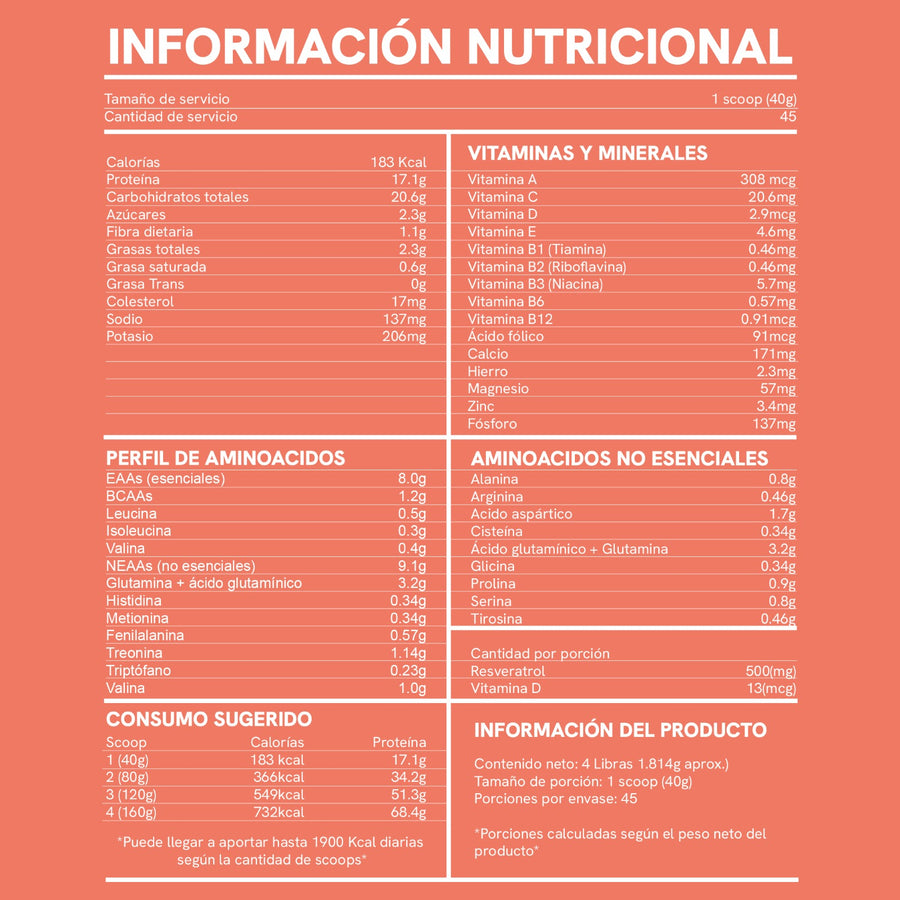 Tabla nutricional Proteína Gainer 4 Libras / BioAdvance
