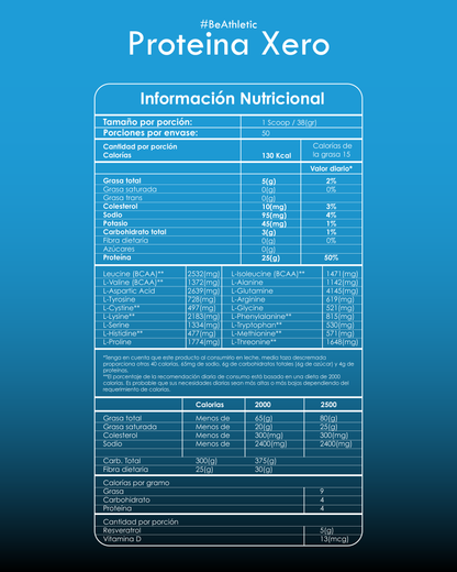 Combo carga explosiva Proteína Xero + Creatina Monohidratada