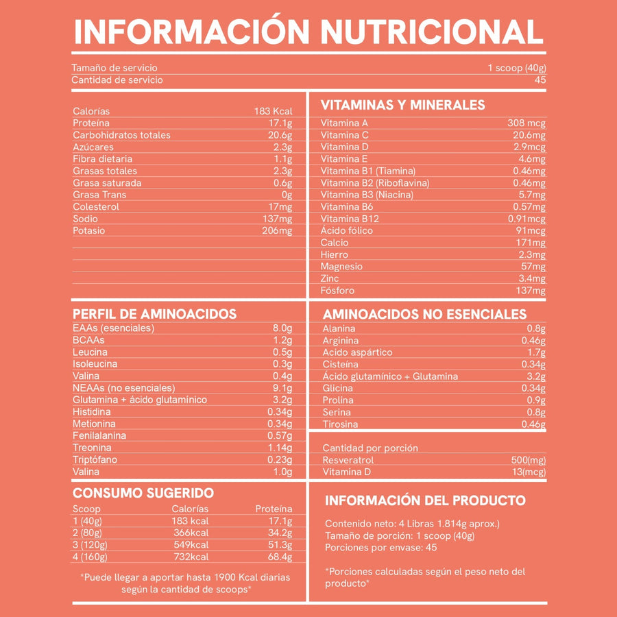Tabla nutricional Proteína Gainer Mujer 4 Libras / BioAdvance