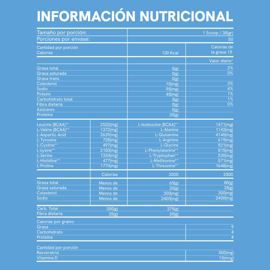 Tabla nutricional Proteína Xero Mujer 4 Libras / BioAdvance